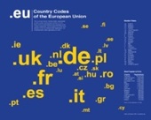 Country Codes of the European Union