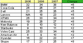 languages_supported_2005-2007.gif languages_supported_2005-2007.gif