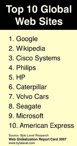 top 10 websites
