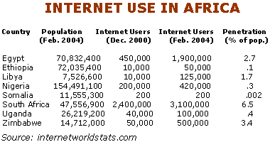 africa_internet_use.gif africa_internet_use.gif