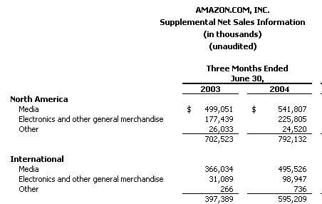 amazon_financial.jpg amazon_financial.jpg