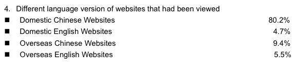 china_internet_users_language.jpg china_internet_users_language.jpg