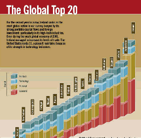 globaltop20.gif