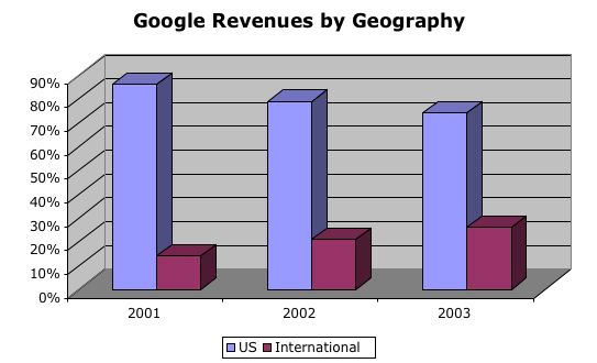 google_revenues_geo.jpg