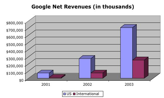 google_revenues_net.jpg