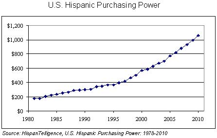 hisp-purch-power.jpg