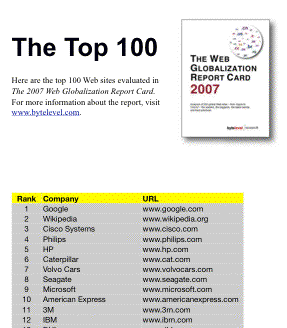 Top 100 global Web sites Top 100 global Web sites
