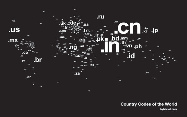 bytelevel_cctld_600