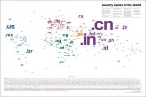 ccTLD_500 ccTLD_500