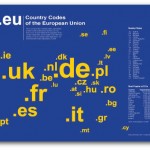 Country Codes of the European Union