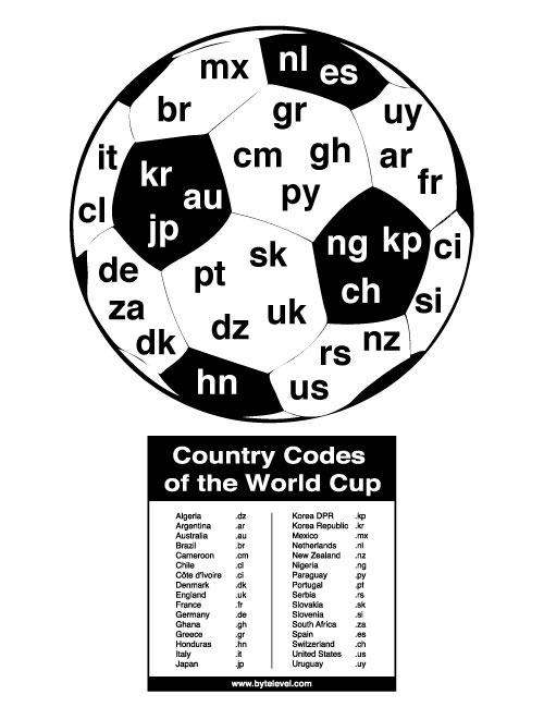 worldcup_final Country Codes of the World Cup