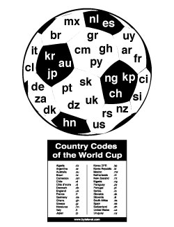 worldcup_final_250 worldcup final 250 Country Codes of the World Cup