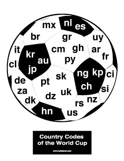 worldcup_globe_250 worldcup globe 250 Country Codes of the World Cup
