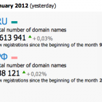 Russia’s Internet growth is just getting started