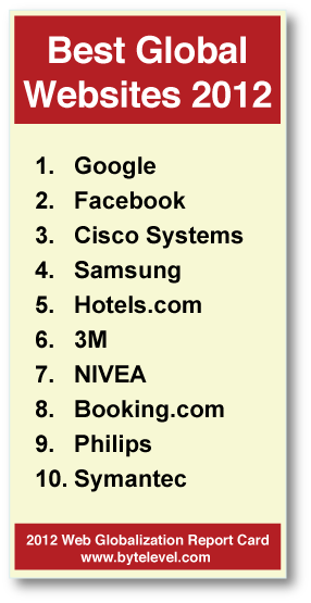 top10 global websites 2012