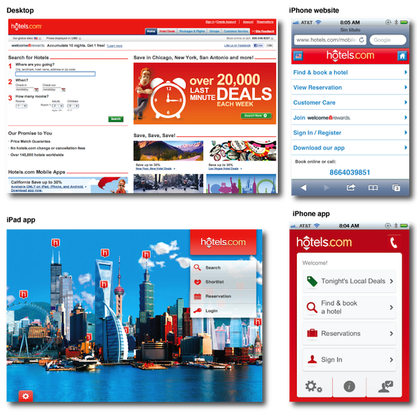 Hotels.com