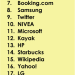 The top 25 global websites from the 2013 Web Globalization Report Card