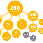 How many TLDs are there?