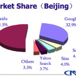 Baidu Beating Google in China