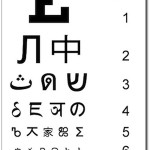 See the world: A multilingual eye chart