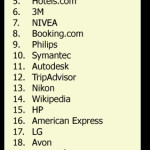 The best global websites of 2012