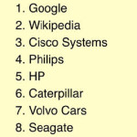 The Best Global Web Sites (and why)