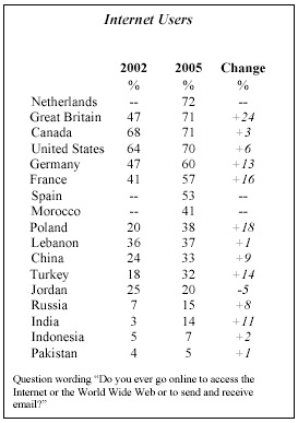 pew_global_stats.jpg